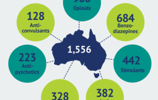 Overdose report