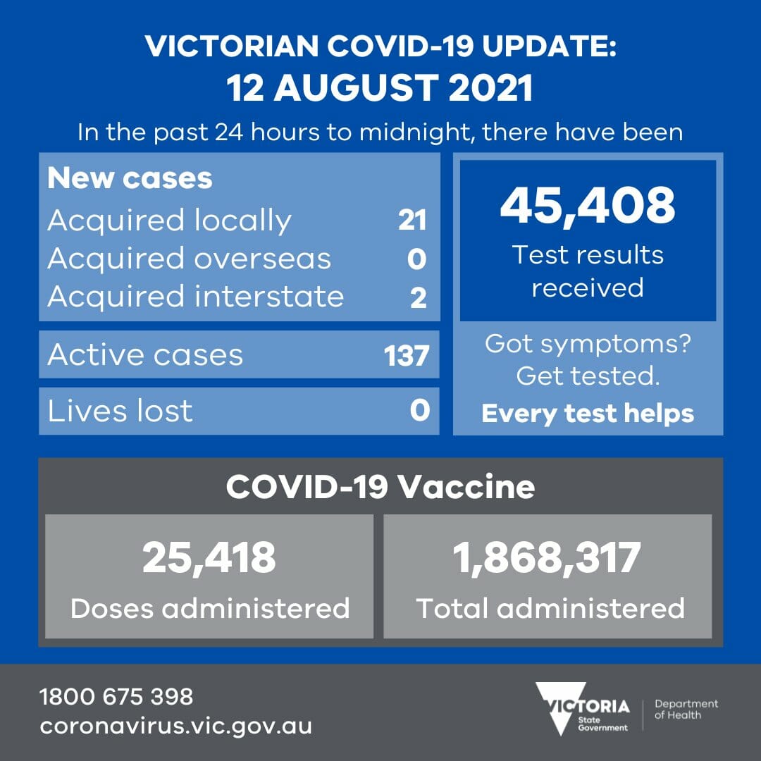 Aug 12 Coronavirus stats