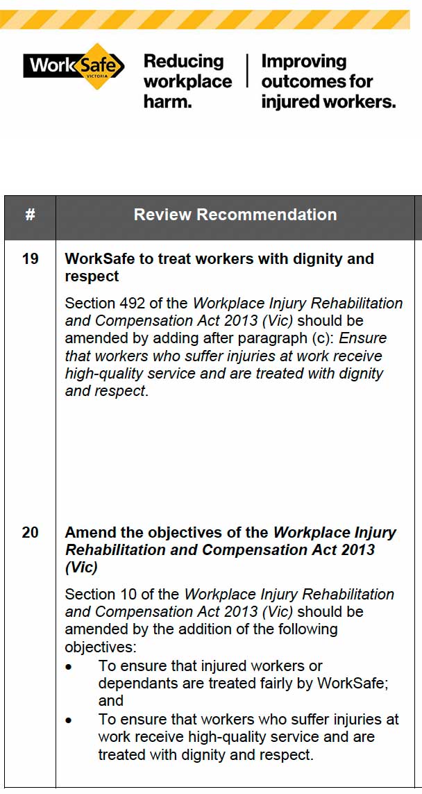 WorkSafe Victoria Instructed to Treat Injured Workers With Dignity and Respect