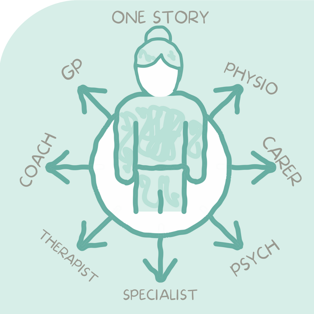 Patient centred care